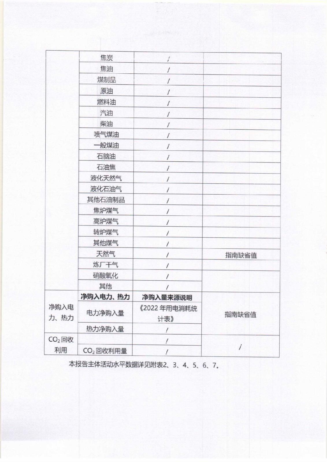 附件3-16-1 社會責任報告公示_頁面_05.jpg